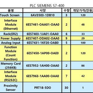 PLC 지멘스 S7 400