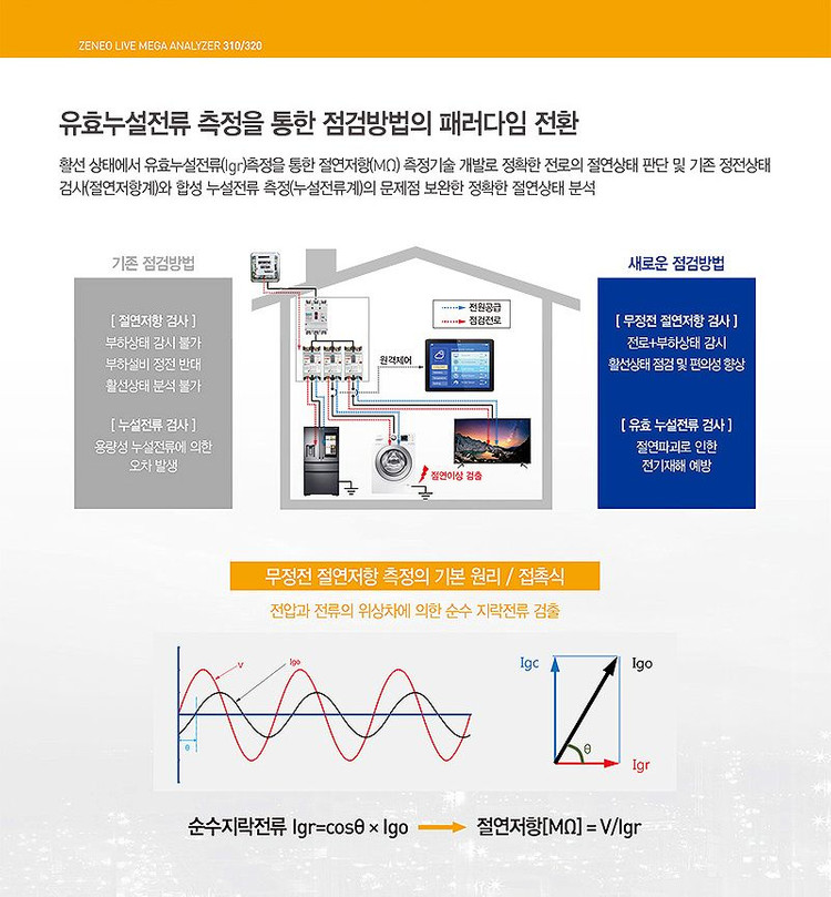 제네오 비접촉 누설전류계 320A 클램프미터--2