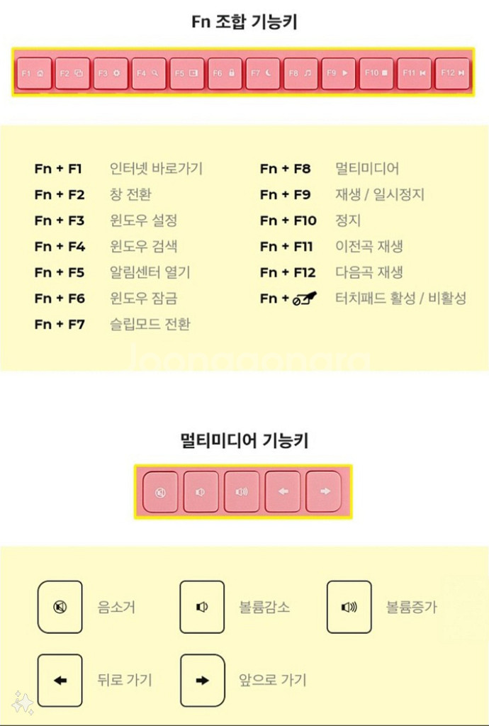 앱코 캐릭터 무선 터치패드 키보드--4