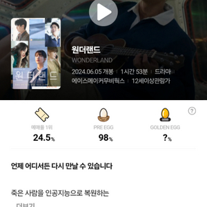 오늘 저녁 영등포 CGV 원더랜드 시사회 1매 1인