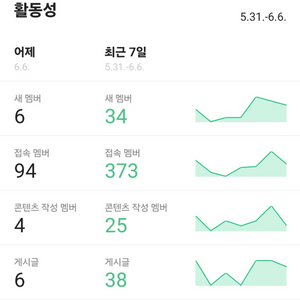 가격다운)네이버밴드 양도