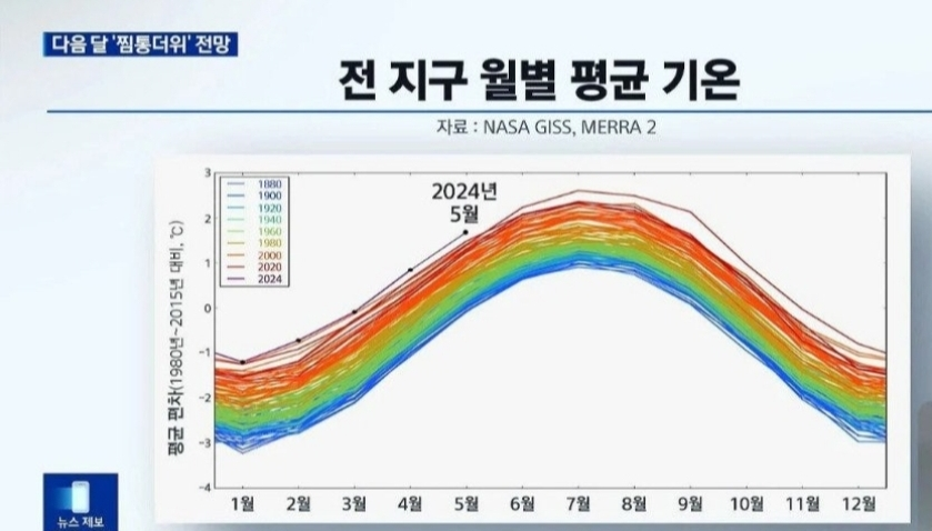 쿠팡 선물하기 85%에 삽니다