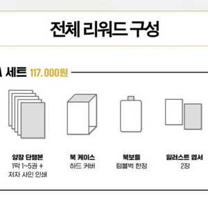 백작가의 망나니가 되었다 1-5권, 텀블벅