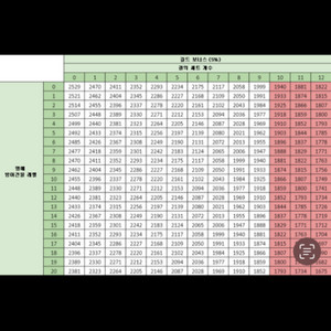 서머너즈워 쿠폰삽니다