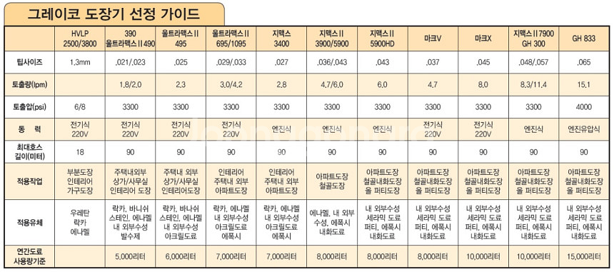 그레이코 495pc 프로 (에어리스)--1