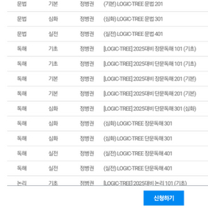 김영패스 인문 편입 영어 정병권 T 패스 양도