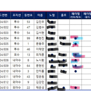 kbo카드 한화선수 구합니다