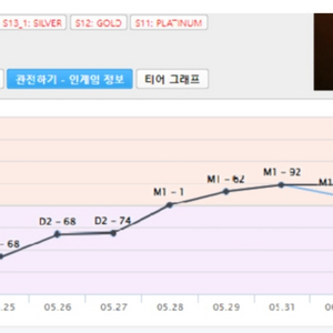 롤 다이아1 75점 계정 팝니다