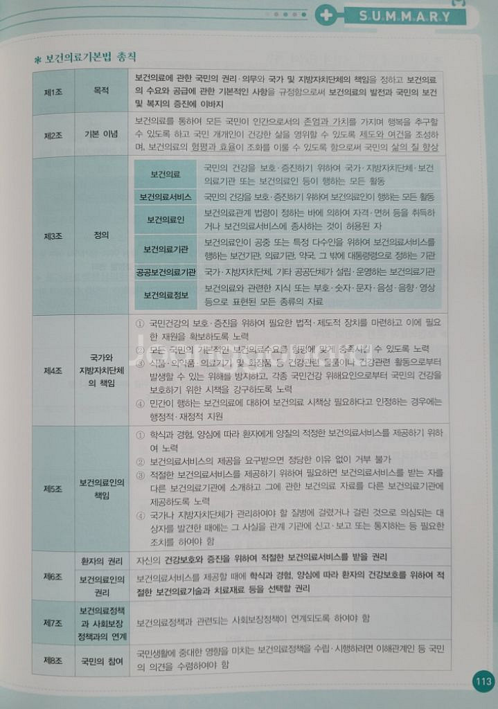 [퍼시픽] 2022년 대비 보건의료법규 개념서--2