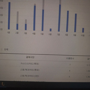 넥슨캐시 카드충전식 88퍼팝니다 50만원팔아요