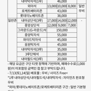 13일 롯데자이언츠 2연석 내야상단,내야필드 구해봅니다