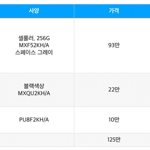 아이패드프로 4세대 12.9 256G셀룰러 세트