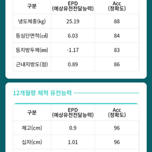 한우 kpn 정액 1461, 1476, 1477팝니다.