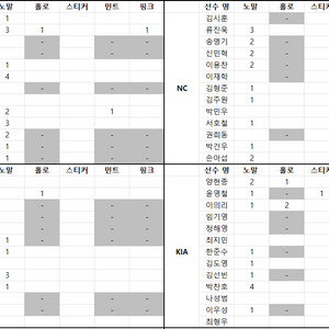 KBO 포토카드 교환해요(LG 구함)