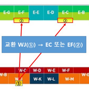 토트넘 뮌헨 좌석 교환