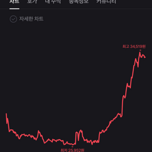 krtt 장터 계정 구매 혹은 대여합니다.