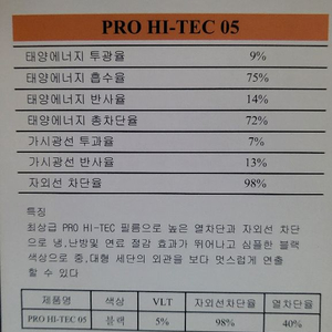 열차단 40% 자외선 차단 98%