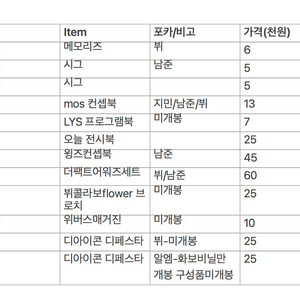 방탄소년단 굿즈 할인!!