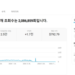 여성 구독자 84% 국내 유튜브채널 판매합니다