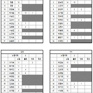 2024 KBO 프로야구 카드 판매합니다