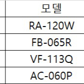 시마노 리미티드프로 낚시복, 조끼 판매