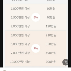 롯데 마일리지 팝니다 309만원