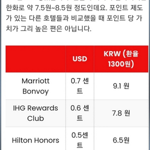 IHG 포인트 팔아요.!