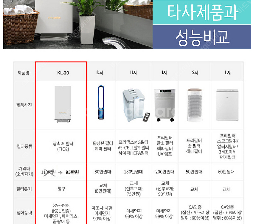 Air Guardian 에어가디언 KL-20 공기청정기--1