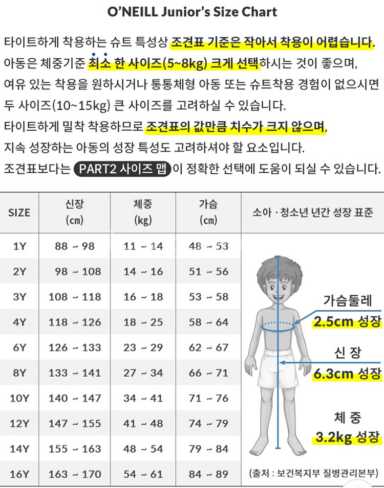 (택포)새상품2024오닐리액터 아이키즈어린이 서핑웻슈트--5