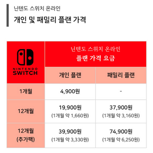 스위치 온라인 패밀리 추가팩 O 모집 마감