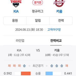 8월14일 , 15일 기아,키움 선예매 구합니다.