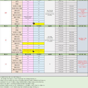 8.5일자 휴대폰시세