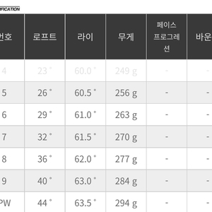 왼손 미라이 써밋 아이언