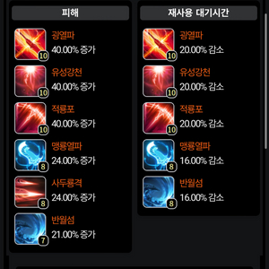 로스트아크 보석 판매합니다(10렙 멸화1, 홍염2)