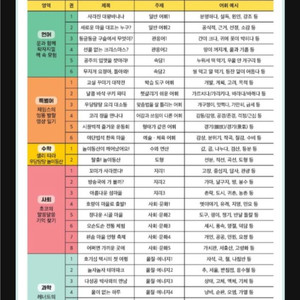 라인프렌즈 어휘당당