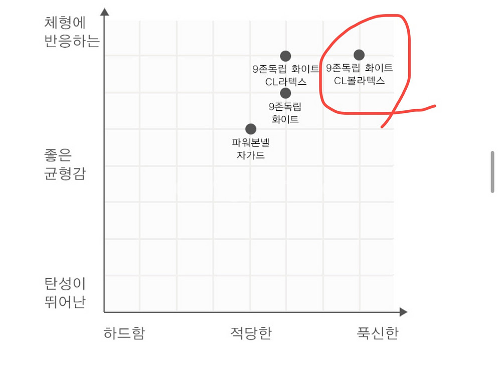 노프레임 서랍형 침대 판매합니다--4