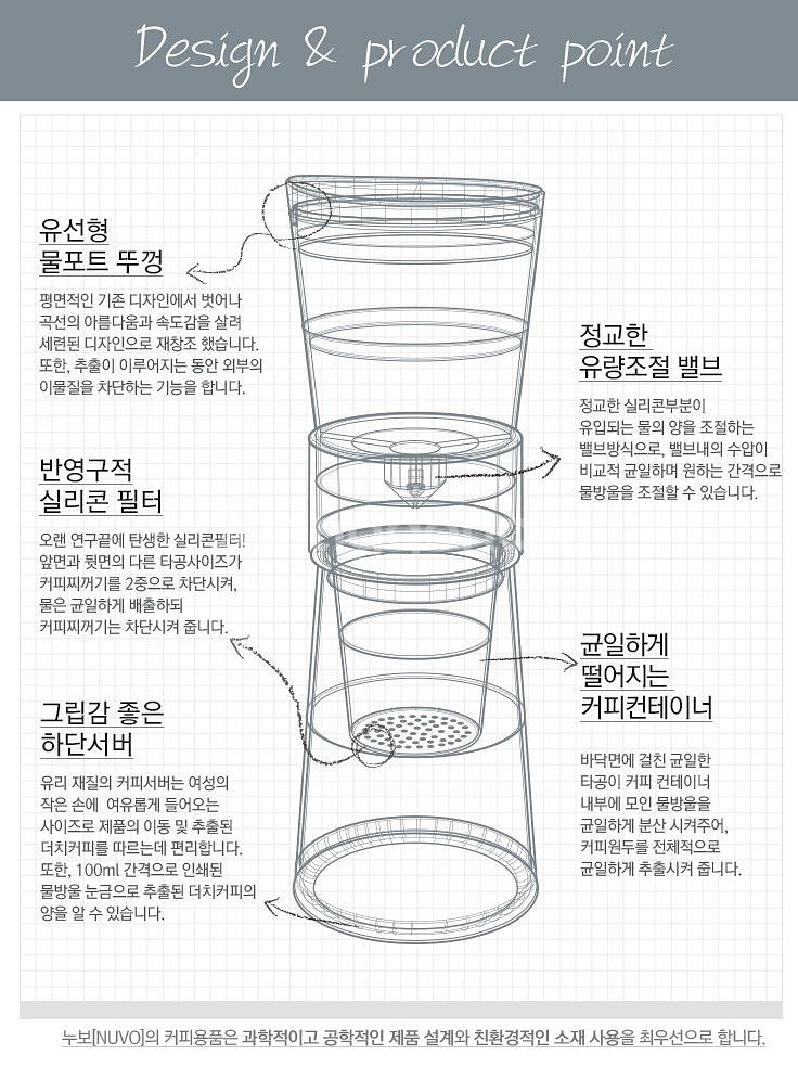 콜드브루 더치기구 세트 팝니다.--2
