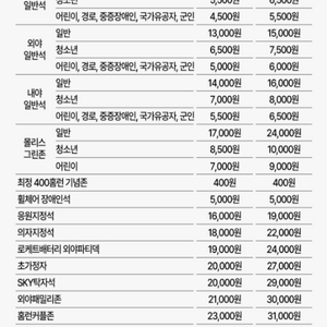 8월18일 일 인천 내야패밀리석 4인 할인가