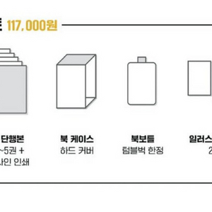 백망되 단행본 양도