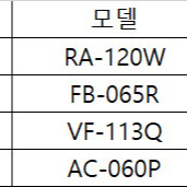 시마노 리미티드프로 낚시복, 조끼 일괄 및 개별 판매