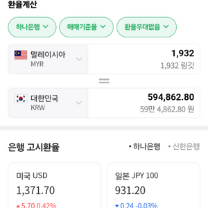 말레이시아 1932링깃