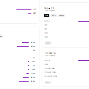 유튜브 계정 판매