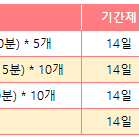 메이플스토리M 구글기프트쿠폰 팔아요