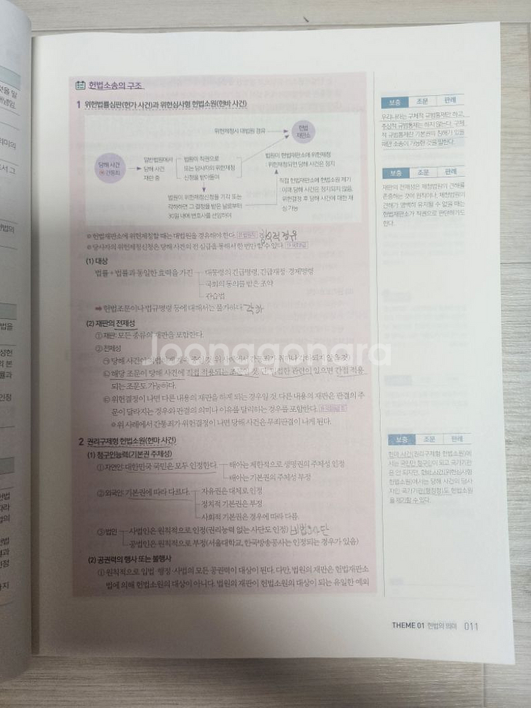 2024 윤우혁 미니헌법, 기출문제집, 내손에 헌법(헌--1