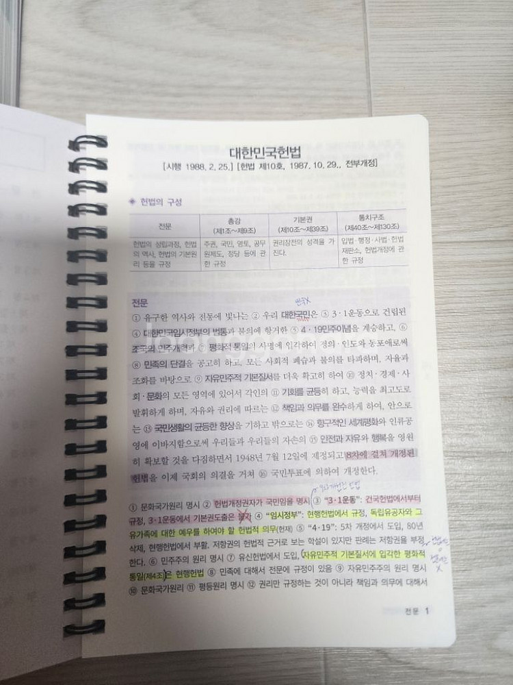 2024 윤우혁 미니헌법, 기출문제집, 내손에 헌법(헌--5