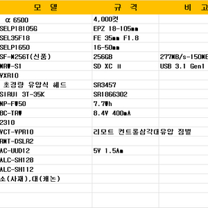 소니 미러리스 카메라 a6500 외18종(일괄,직거래)