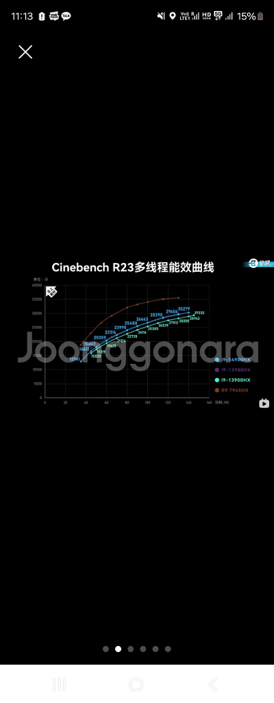 (교환/판매) asus scar 4080 노트북 새상품--1