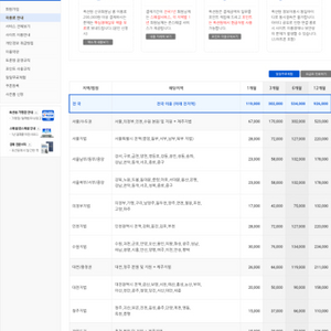 경매 옥션원 전국 1년 열람권 공구 - 10명 그룹