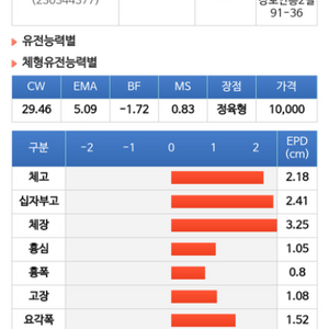 한우정액 kpn1557팝니다.