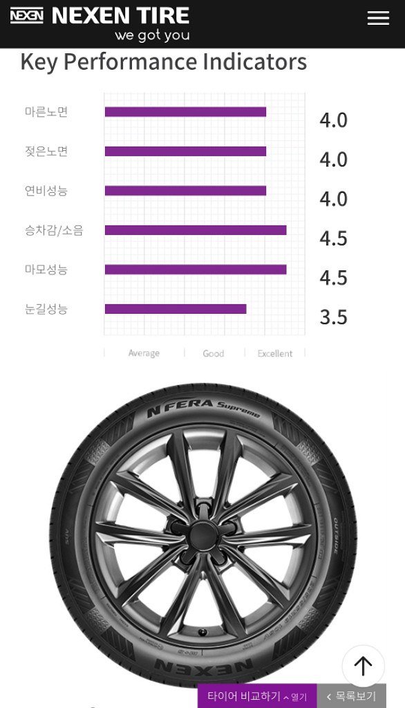 펠리세이드 SUV 넥센타이어 NPERA Supremeㅂ--7